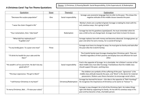 A Christmas Carol: Full Scheme &amp; Resources | Teaching Resources