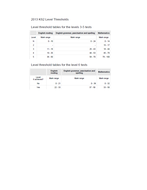 Ks2 english grammar, punctuation and spelling answers 2020 picture