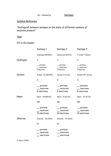 Isotopes Worksheet | Teaching Resources