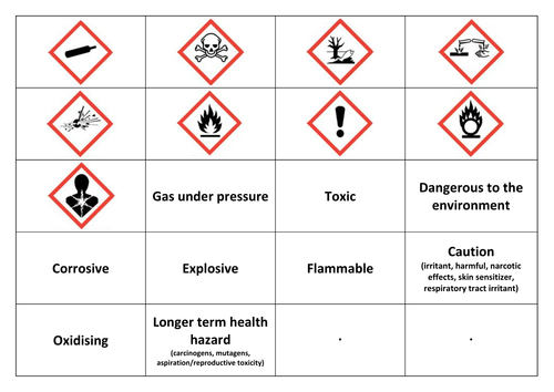 Hazard Symbols Match the pictures | Teaching Resources