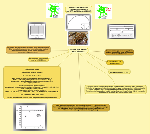 STThe Golden Ratio and Fibonacci Numbers Information Sheet for Art, Math and Science Students