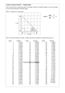 Maths KS3 or KS4 revision. Trigonometry; introduction to tangent ratio