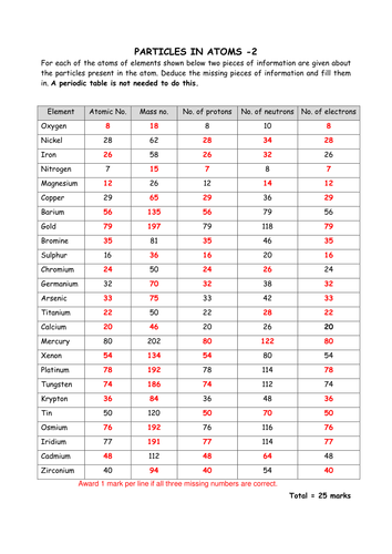 Printables Chemistry Atomic Structure Worksheet Answers worksheet chemistry atomic structure answers subatomic particles syndeomedia in atoms by greenapl teaching