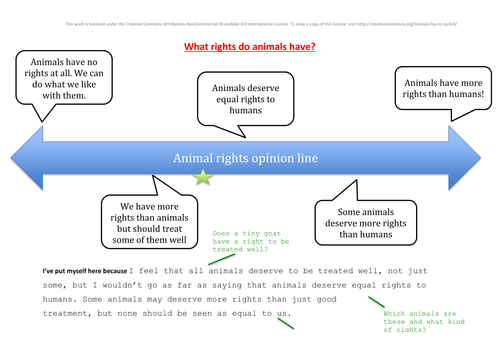 Introduction to Animal Rights | Teaching Resources