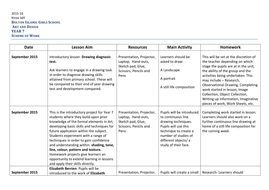 Year 7 Art Scheme of Work | Teaching Resources