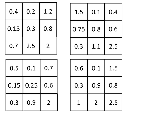Maths Bingo Games | Teaching Resources