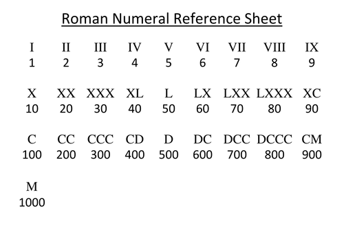 KS2: Roman Numerals Resource Pack (UPDATED) | Teaching Resources