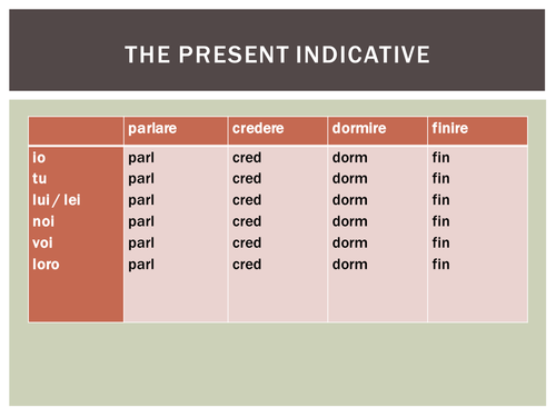 Present subjunctive / il congiuntivo (Italian) | Teaching Resources