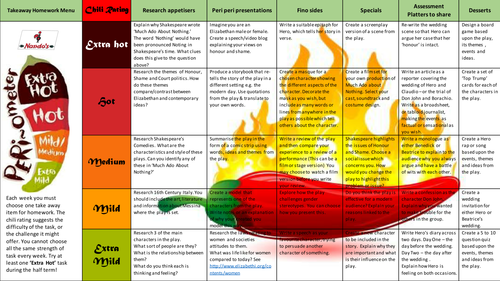 Much ado homework image