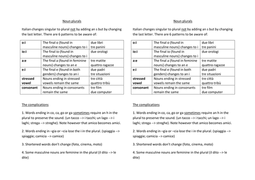 italian-grammar-sheets-teaching-resources