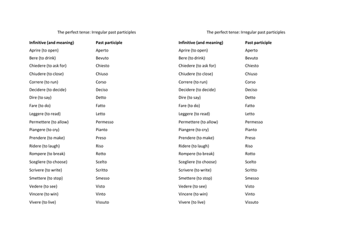 Italian grammar sheets Teaching Resources