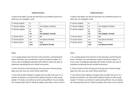 Italian grammar sheets | Teaching Resources