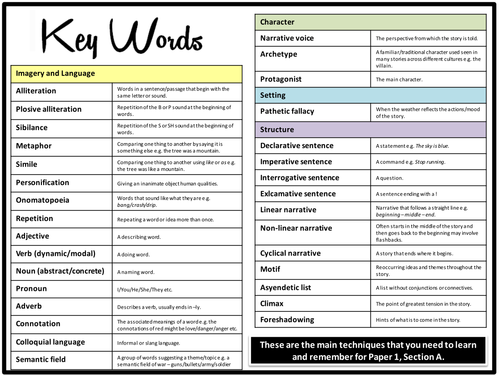 vocabulary for creative writing gcse