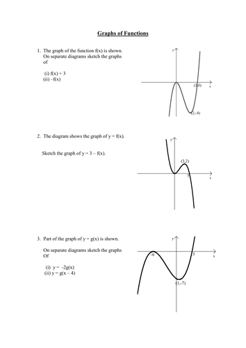 worksheet functions pdf of composition Composite Higher  biggles1230 UK Graphs by Functions Inverse Teaching and  and Mathematics