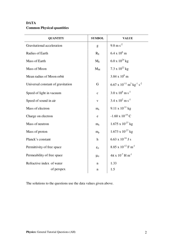 Advanced Higher Physics Unit 2 homework and solutions