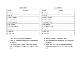 Daily routine / la rutina diaria (Spanish) in 3 tenses | Teaching Resources