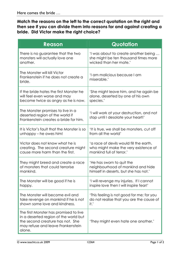 Gothic Fiction Fully Resourced KS3 Scheme of Work | Teaching Resources