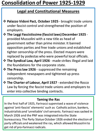 Fascist Italy Revision Booklets 1918-1945 | Teaching Resources