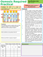 KS4 AQA GCSE Biology (Science) Osmosis Lesson | Teaching Resources