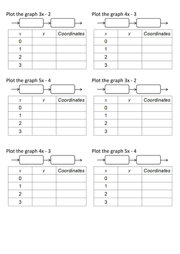 Plotting linear straight line graphs level 4/5 | Teaching Resources