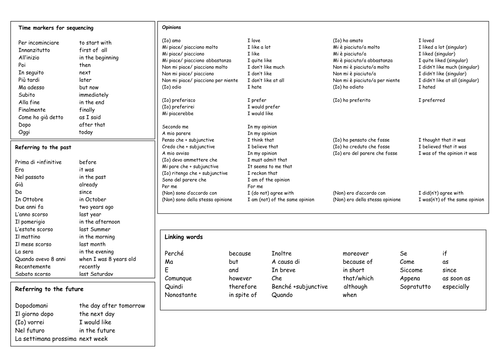 Italian argument phrases image