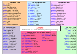 Italian Verb and Vocabulary Writing Mats | Teaching Resources