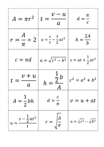 Rearranging Formulae Resources | Tes