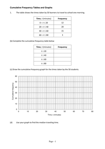 Math Statistics How to draw a cumulative frequency graph. Starter ...