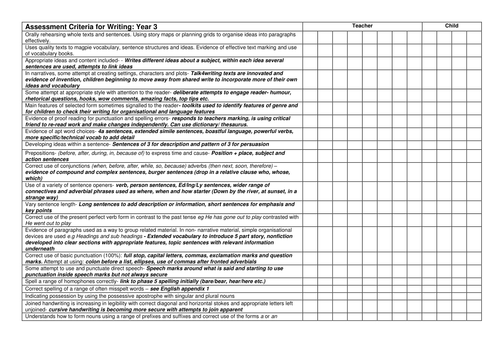 AFL grids Writing New Curriculum | Teaching Resources