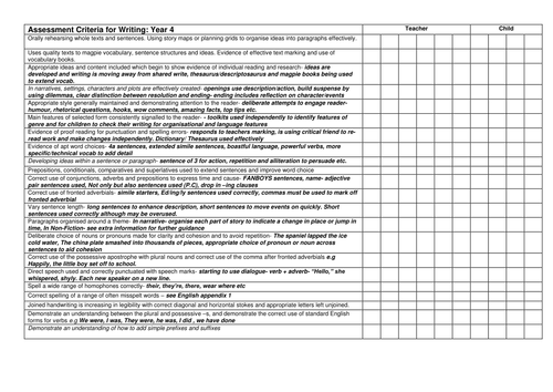 AFL grids Writing New Curriculum | Teaching Resources