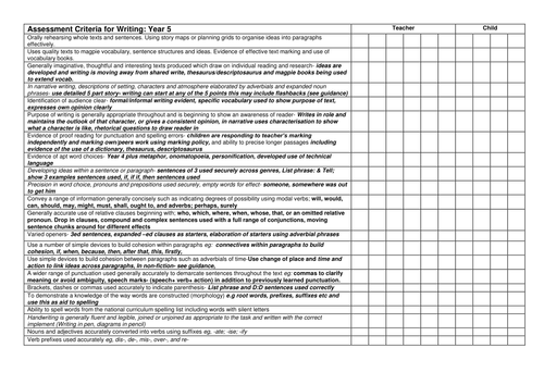 AFL grids Writing New Curriculum | Teaching Resources