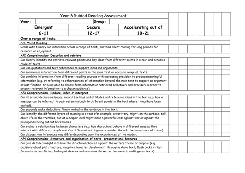 Guided reading assessment grids New Curriculum | Teaching Resources