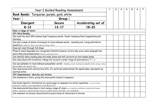 Guided reading assessment grids New Curriculum | Teaching Resources