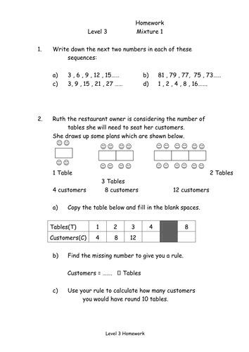 Mathematics CfE level 3 10x homework booklets | Teaching Resources