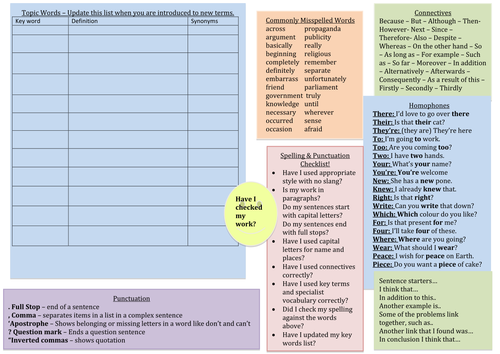 KS3 Literacy Map