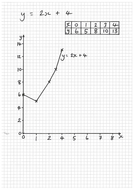 KS3 Straight Line Graphs Lesson & Worksheets | Teaching Resources