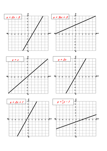GCSE Foundation: Algebraic Graphs and their Equations Unit - 8 Lessons ...