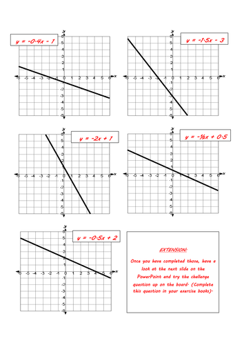 GCSE Foundation: Algebraic Graphs and their Equations Unit - 8 Lessons ...