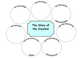 The Creation Story Resource Pack | Teaching Resources