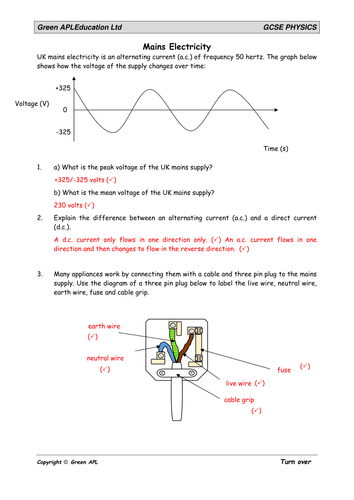 Mains electricity