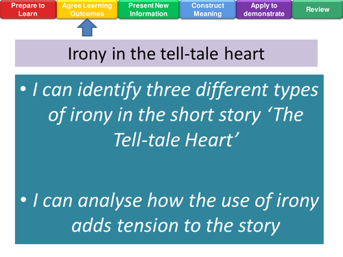 irony-in-the-tell-tale-heart-by-edgar-allan-poe-teaching-resources