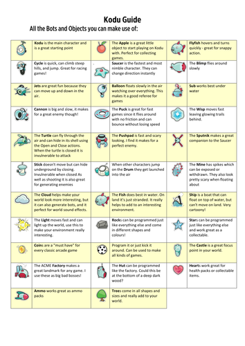 Kodu - The Complete Guide 