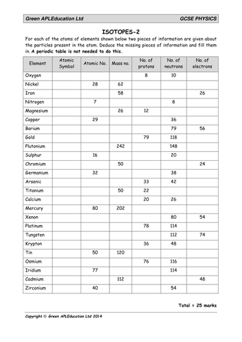 Physics: Isotopes of elements (calculating particles)