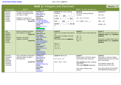 Maths: Year 7 Level 5-7 SOW