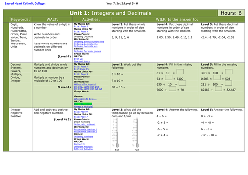 maths-year-7-level-3-6-sow-teaching-resources