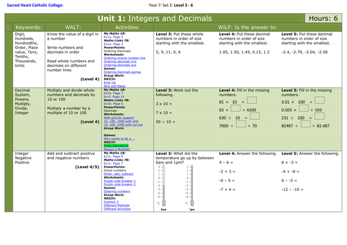 Maths: Year 7 Level 3-6  SOW