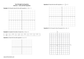 Straight Line Equations (Yr 8) | Teaching Resources