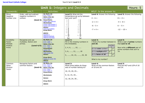 Maths: Year 8 Level 4-5 SOW