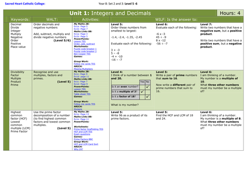 Maths: Year 8 Level 5-6 SOW