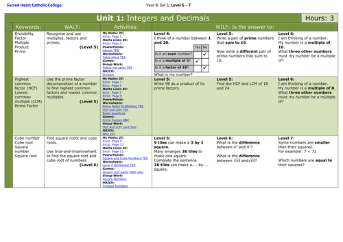 Maths: Year 8 Level 6-7 SOW